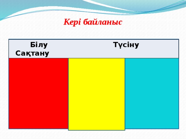 Кері байланыс    Білу Түсіну Сақтану 
