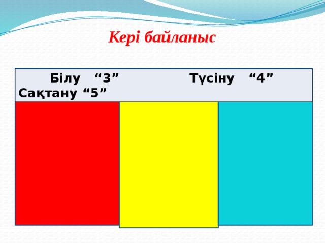 Кері байланыс    Білу “3” Түсіну “4” Сақтану “5” 