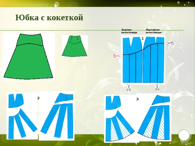 Юбка с кокеткой   Переднее Заднее полотнище полотнище 1 2 3 25 