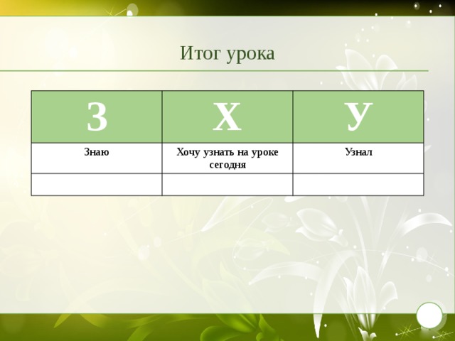 Итог урока З Х Знаю У Хочу узнать на уроке сегодня Узнал  