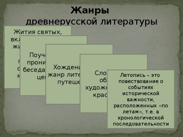 Жанры  древнерусской литературы Жития святых, включают в себя жизнеописания епископов, патриархов, основателей монастырей, святых Поучение – это проникновенная беседа о духовных ценностях Хождение – это жанр литературы о путешествиях Слово - это образец художественного красноречия Летопись – это повествование о событиях исторической важности, расположенных «по летам», т.е. в хронологической последовательности  