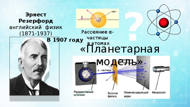 ? Эрнест Резерфорд английский физик (1871-1937) Рассеяние α-частицы  в атомах В 1907 году «Планетарная модель» 