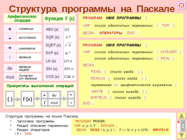 Структура программы на Паскале Функции F (x) Арифметические операции PROGRAM ИМЯ ПРОГРАММЫ ; ТИП список однотипных переменных VAR ; : + сложение |x| ABS (x) END BEGIN ОПЕРАТОРЫ . x 2 SQR (x) - вычитание   x SQRT (x) PROGRAM ИМЯ ПРОГРАММЫ ; * умножение  e x EXP (x) ; VAR INTEGER список однотипных переменных : / деление : список однотипных переменных REAL ; LN (x) Ln x BEGIN SIN (x) div Sin x деление нацело ; ( список ввода ) READ COS (x) Cos x mod Остаток от деления READLN ( список ввода ) ; арифметическое выражение : = ; Приоритеты выполнения операций переменная  WRITE ; список вывода ) ( ( ) F(x) * + div WRITELN ( ) список вывода / - mod . END Структура программы на языке Паскаль:  Заголовок программы PROGRAM PRIMER ;  Раздел описания переменных VAR x, y, z, F :  INTEGER  ;  Раздел операторов BEGIN READ  ( x, y, z )  ; F := (x + y + z)*2 ; WRITELN ( F ) END.  Заголовок программы PROGRAM PRIMER ;  Раздел описания переменных VAR x, y, z, F :  INTEGER  ;  Раздел операторов BEGIN READ  ( x, y, z )  ; F := (x + y + z)*2 ; WRITELN ( F ) END. 2 3 