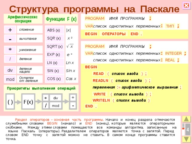 Структура программы на Паскале Арифметические Функции F (x) операции PROGRAM ИМЯ ПРОГРАММЫ ; список однотипных переменных ТИП : VAR ; сложение ABS (x) |x| + . ОПЕРАТОРЫ BEGIN END SQR (x) x 2 - вычитание   x SQRT (x) ИМЯ ПРОГРАММЫ ; PROGRAM * умножение EXP (x)  e x INTEGER : ; список однотипных переменных VAR / деление ; : список однотипных переменных REAL Ln x LN (x) BEGIN Sin x div SIN (x) деление нацело ( READ ; список ввода ) Cos x COS (x) mod Остаток от деления ; ) список ввода ( READLN арифметическое выражение : = ; Приоритеты выполнения операций переменная  ; список вывода ) WRITE ( F(x) ( ) + * div WRITELN ( ) список вывода - / mod END .  Раздел операторов – основная часть программы. Начало и конец раздела отмечаются служебными словами BEGIN (начало) и END (конец), которые являются операторными скобками. Между этими словами помещаются все команды алгоритма, записанные на языке Паскаль (операторы). Разделителем операторов является точка с запятой. Перед словом END точку с запятой можно не ставить. В самом конце программы ставится точка. 4 5 
