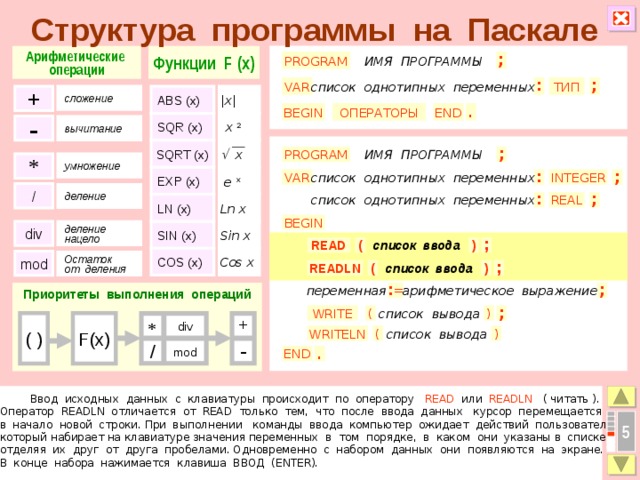 Структура программы на Паскале Арифметические Функции F (x) операции ; ИМЯ ПРОГРАММЫ PROGRAM ; список однотипных переменных ТИП : VAR + сложение |x| ABS (x) ОПЕРАТОРЫ BEGIN . END x 2 SQR (x) - вычитание SQRT (x)   x PROGRAM ИМЯ ПРОГРАММЫ ; * умножение EXP (x)  e x VAR ; список однотипных переменных INTEGER : / деление : список однотипных переменных REAL ; Ln x LN (x) BEGIN Sin x div SIN (x) деление нацело READ ; список ввода ) ( Cos x COS (x) mod Остаток от деления ; ) список ввода READLN ( арифметическое выражение переменная : = Приоритеты выполнения операций ;  список вывода ) ( ; WRITE ( ) F(x) div + * WRITELN ( ) список вывода - mod / END .  Ввод исходных данных с клавиатуры происходит по оператору READ или READLN ( читать ). Оператор READLN отличается от READ только тем, что после ввода данных курсор перемещается в начало новой строки. При выполнении команды ввода компьютер ожидает действий пользователя, который набирает на клавиатуре значения переменных в том порядке, в каком они указаны в списке, отделяя их друг от друга пробелами. Одновременно с набором данных они появляются на экране. В конце набора нажимается клавиша ВВОД (ENTER). 5 6 