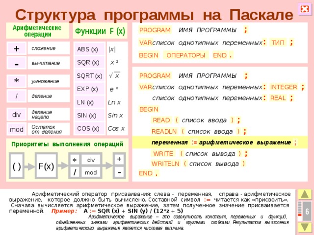 Структура программы на Паскале Арифметические Функции F (x) операции PROGRAM ИМЯ ПРОГРАММЫ ; ; список однотипных переменных ТИП : VAR ABS (x) |x| + сложение END BEGIN ОПЕРАТОРЫ . SQR (x) x 2 - вычитание SQRT (x)   x ; PROGRAM ИМЯ ПРОГРАММЫ * умножение EXP (x)  e x INTEGER VAR ; : список однотипных переменных / деление ; REAL список однотипных переменных : Ln x LN (x) BEGIN Sin x SIN (x) div деление нацело ( READ список ввода ; ) Cos x COS (x) mod Остаток от деления список ввода ; ) ( READLN : = переменная ; Приоритеты выполнения операций арифметическое выражение  ; ( WRITE список вывода ) F(x) ( ) * div + WRITELN ( ) список вывода / - mod END .  Арифметический оператор присваивания: слева - переменная, справа - арифметическое выражение, которое должно быть вычислено. Составной символ :=  читается как «присвоить».  Сначала вычисляется арифметическое выражение, затем полученное значение присваивается переменной. Пример:  A  := SQR (x) + SIN (y) / (12*z + 5)  Арифметическое выражение – это совокупность констант, переменных и функций, объединенных знаками арифметических действий и круглыми скобками. Результатом вычисления арифметического выражения является числовая величина.  6 7 