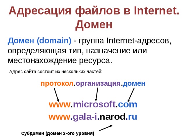 Адресация файлов в Internet.  Домен Домен ( domain) - группа Internet-адресов, определяющая тип, назначение или местонахождение ресурса. Адрес сайта состоит из нескольких частей: протокол . организация . домен  www . microsoft . com www . gala-i . narod . ru Субдомен (домен 2-ого уровня) 