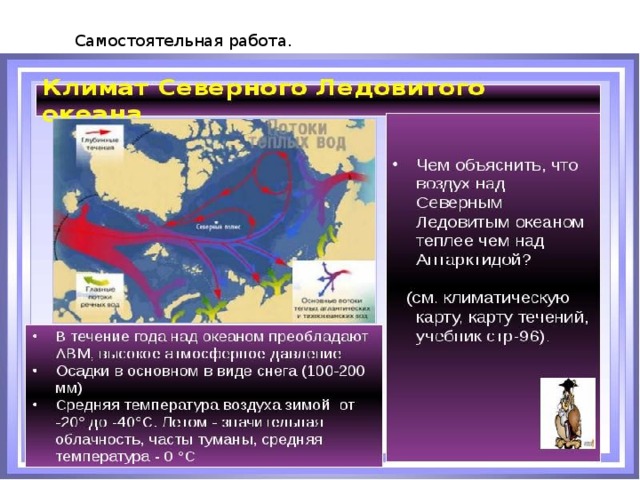 Самостоятельная работа. 
