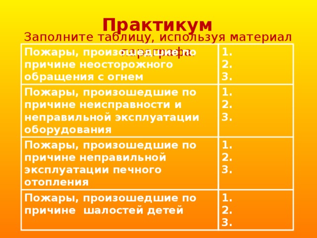 Практикум Заполните таблицу, используя материал параграфа. Пожары, произошедшие по причине неосторожного обращения с огнем 1. Пожары, произошедшие по причине неисправности и неправильной эксплуатации оборудования 2. 1. Пожары, произошедшие по причине неправильной эксплуатации печного отопления Пожары, произошедшие по причине шалостей детей 3. 2. 1. 1. 3. 2. 3. 2. 3. 