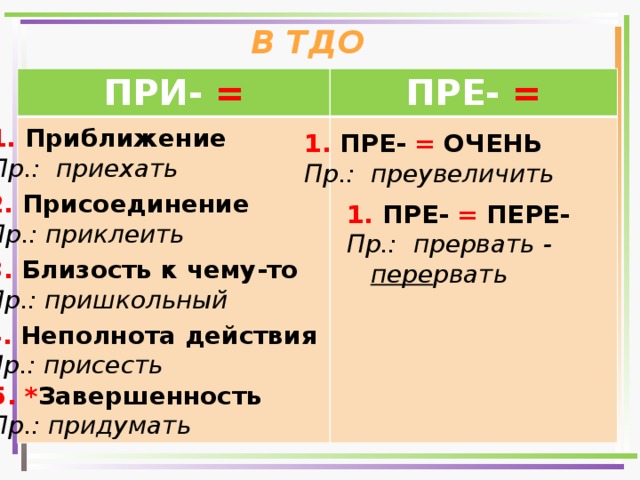 В ТДО ПРИ- = ПРЕ- = 1. Приближение Пр.: приехать 1. ПРЕ- = ОЧЕНЬ Пр.: преувеличить 2. Присоединение Пр.: приклеить 1. ПРЕ- = ПЕРЕ- Пр.: прервать - пере рвать 3. Близость к чему-то Пр.: пришкольный 4. Неполнота действия Пр.: присесть 5. * Завершенность Пр.: придумать 