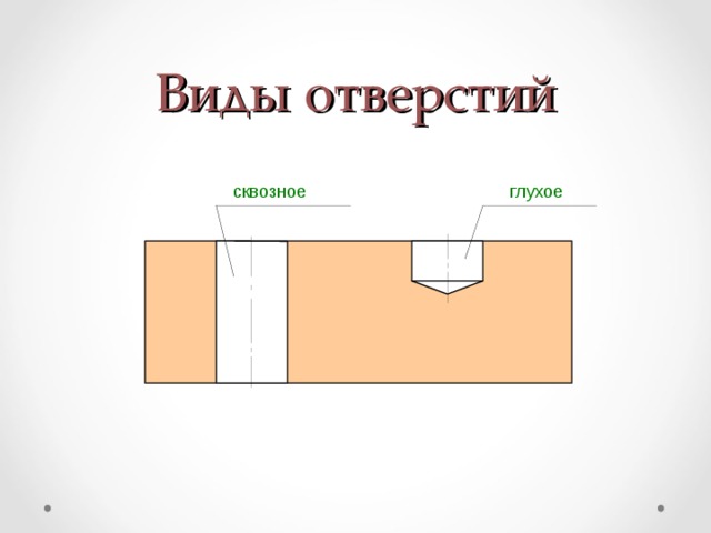 Виды отверстий 