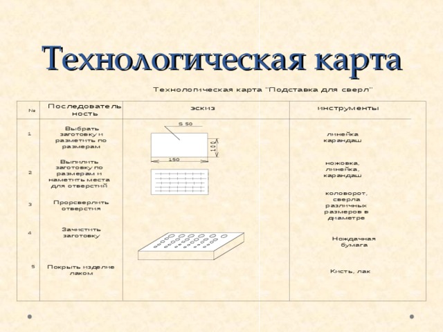 Технологическая карта 