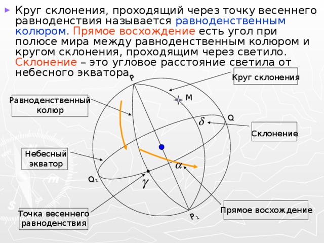 Q Q 1 P P 1 Круг склонения, проходящий через точку весеннего равноденствия называется равноденственным колюром . Прямое восхождение есть угол при полюсе мира между равноденственным колюром и кругом склонения, проходящим через светило. Склонение – это угловое расстояние светила от небесного экватора. Круг склонения M Равноденственный колюр Склонение Небесный экватор Прямое восхождение Точка весеннего равноденствия 