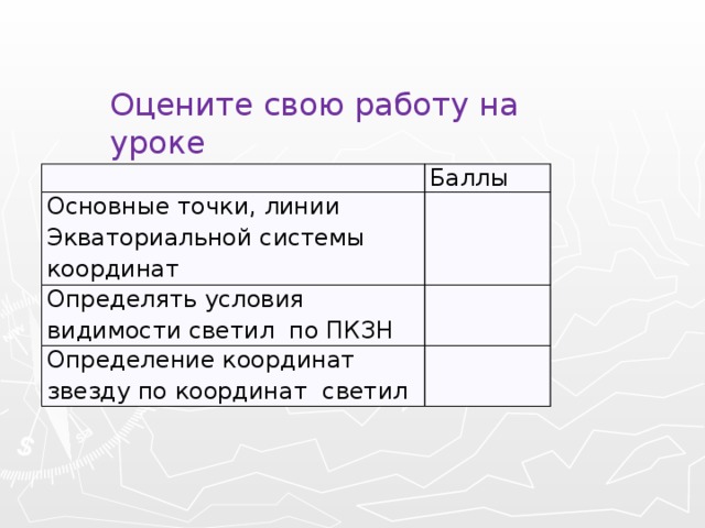 Оцените свою работу на уроке Баллы Основные точки, линии Экваториальной системы координат Определять условия видимости светил по ПКЗН Определение координат звезду по координат светил 