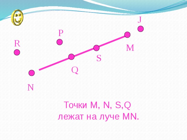 J P R M S Q N Точки M, N, S,Q лежат на луче MN. 