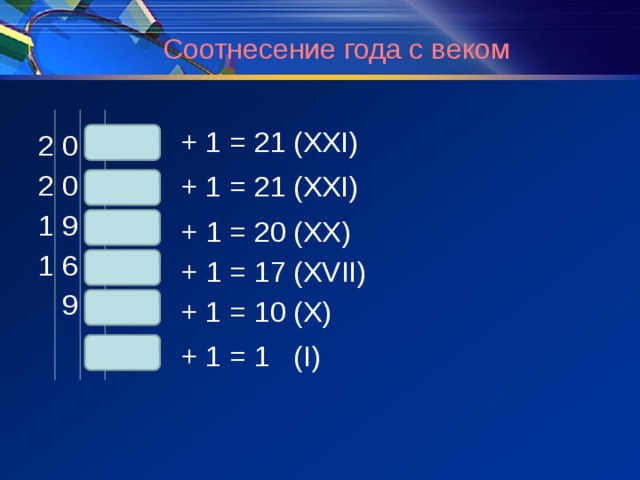 Запись дат (века) Используются римские цифры. I – 1 V -5 X- 10 II- III- VII- VIII- VI- IV- IX- XI- XII- XIII- XVIII- XIV- XVI- XVII- XIX- XX- 