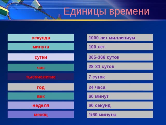  Основные события  первобытности более 2 млн. лет назад появление ледника  появление «человека разумного» 100 тыс. лет назад появление человека на Земле 40 тыс. лет назад Начало обработки меди 10 тысяч лет назад появление скотоводства и земледелия 9 тысяч лет назад 