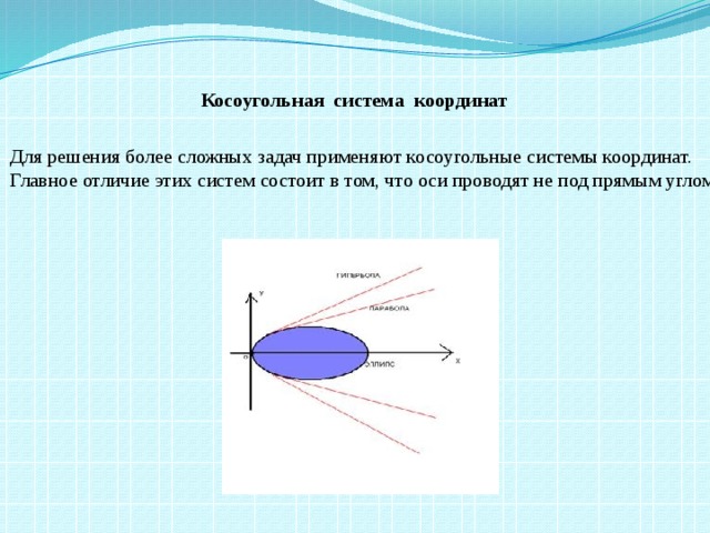 Косоугольная система координат Для решения более сложных задач применяют косоугольные системы координат. Главное отличие этих систем состоит в том, что оси проводят не под прямым углом.