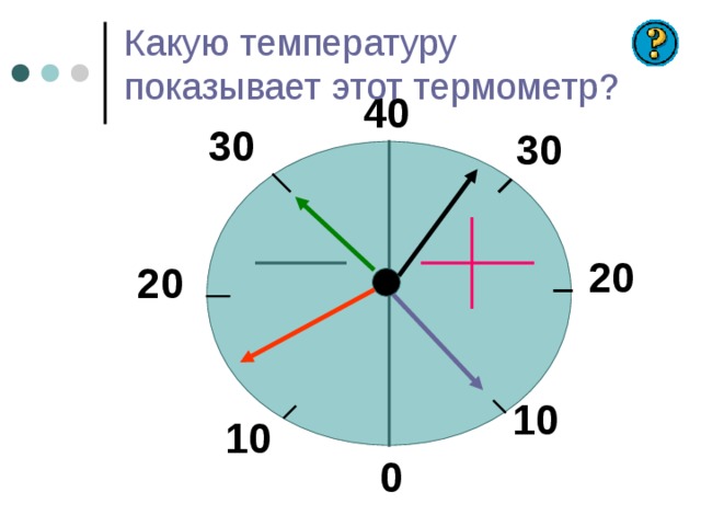 Какую температуру показывает этот термометр? 40 30 30 20 20 10 10 0 