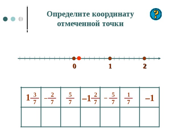 Определите координату отмеченной точки 0 2 1 3 7 5 7 5 7 1 7 2 7 2 7 1 – 1 – 1 – – 