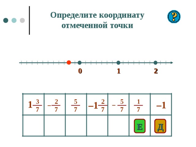 Определите координату отмеченной точки 1 0 2 2 7 2 7 5 7 5 7 3 7 1 7 1 – 1 – 1 – – E Д 