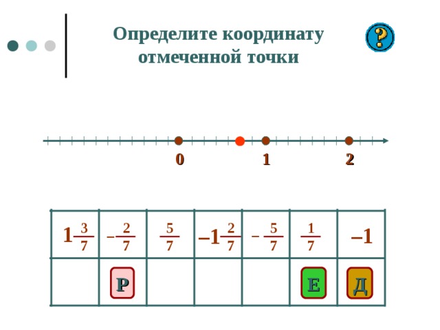 Определите координату отмеченной точки 2 0 1 2 7 2 7 5 7 3 7 1 7 5 7 1 – 1 – 1 – – E Д Р 