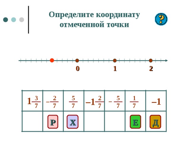 Определите координату отмеченной точки 2 1 0 3 7 5 7 2 7 1 7 2 7 5 7 1 – 1 – 1 – – Х E Р Д 