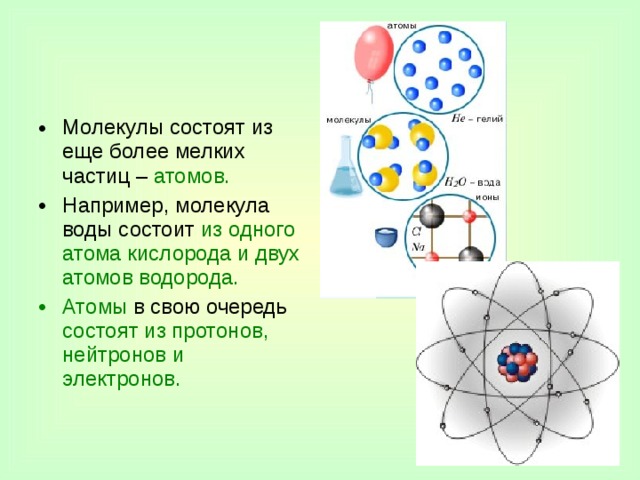 Молекулы состоят из еще более мелких частиц – атомов.  Например, молекула воды состоит из одного атома кислорода и двух атомов водорода.  Атомы в свою очередь состоят из протонов, нейтронов и электронов. 