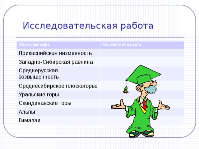  Исследовательская работа Форма рельефа Абсолютная высота Прикаспийская низменность Западно-Сибирская равнина Среднерусская возвышенность Среднесибирское плоскогорье Уральские горы Скандинавские горы Альпы Гималаи 