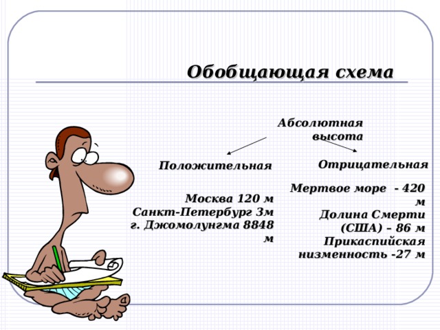 Обобщающая схема Абсолютная высота Отрицательная Положительная Мертвое море - 420 м Долина Смерти (США) – 86 м Прикаспийская низменность -27 м Москва 120 м Санкт-Петербург 3м г. Джомолунгма 8848 м 