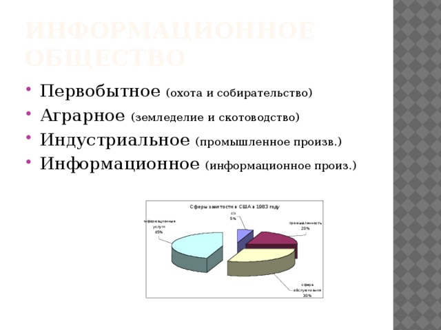 Информационное общество Первобытное (охота и собирательство) Аграрное (земледелие и скотоводство) Индустриальное (промышленное произв.) Информационное (информационное произ.)  