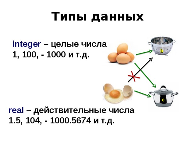 Типы данных integer – целые числа  1, 100, - 1000 и т.д. b c real – действительные числа  1.5, 104, - 1000.5674 и т.д. 