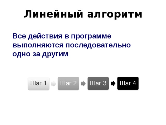 Линейный алгоритм Все действия в программе выполняются последовательно одно за другим 