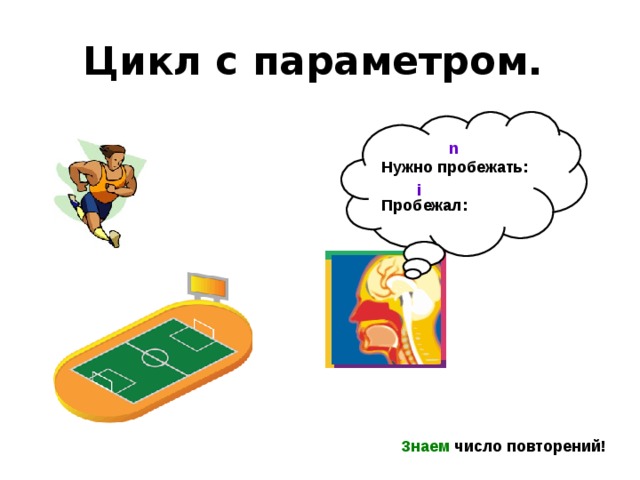 Цикл с параметром. Нужно пробежать: Пробежал: n i Знаем число повторений! 