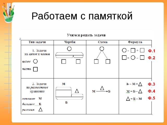 Работаем с памяткой 