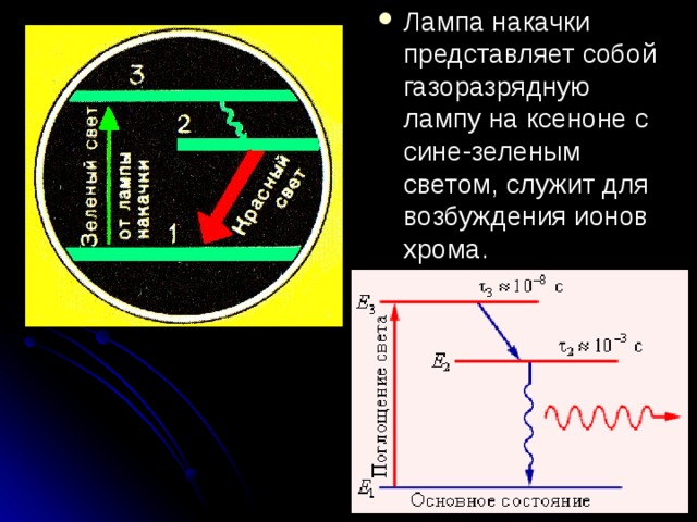 Лампа накачки представляет собой газоразрядную лампу на ксеноне с сине-зеленым светом, служит для возбуждения ионов хрома. 