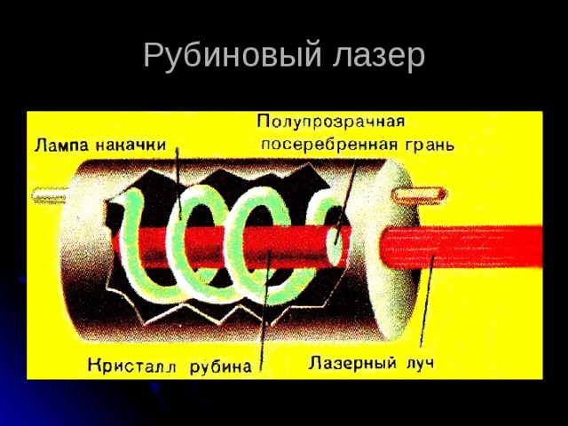Рубиновый лазер 