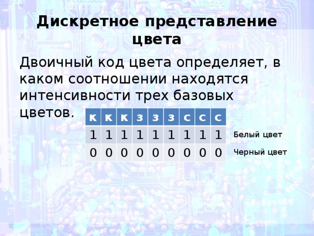 Дискретное представление цвета Двоичный код цвета определяет, в каком соотношении находятся интенсивности трех базовых цветов.  к 1 к 0 к 1 з 0 1 з 0 1 0 1 з 0 с 1 1 с 0 1 с 0 1 0 0 Белый цвет Черный цвет 