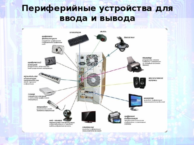 Периферийные устройства для ввода и вывода 