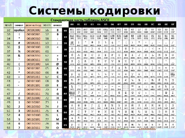   Системы кодировки 