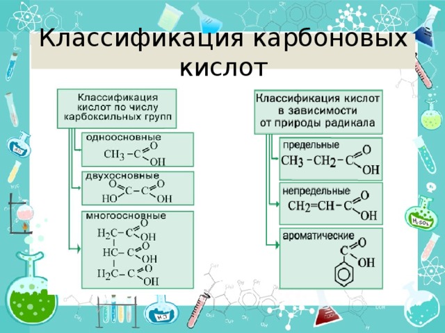 Классификация карбоновых кислот 
