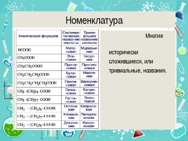 Номенклатура  Многие кислоты имеют  исторически  сложившиеся, или  тривиальные, названия. 