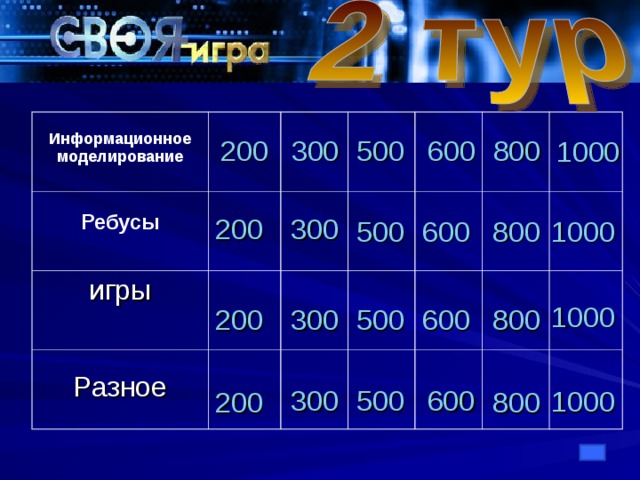 Информационное моделирование Ребусы игры Разное 800 600 500 300 200 1000 200 300 500 600 800 1000 1000 800 300 600 500 200 300 500 600 1000 200 800
