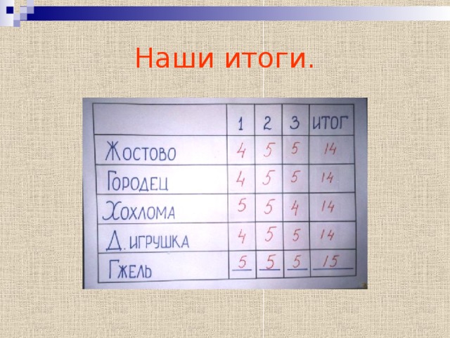 Наши итоги. 