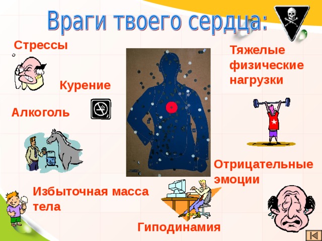 Стрессы Тяжелые физические нагрузки Курение Алкоголь Отрицательные эмоции Избыточная масса  тела Гиподинамия 