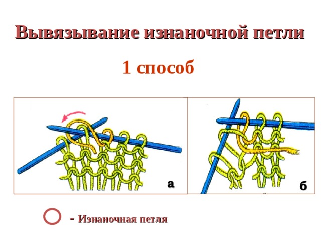 Вывязывание изнаночной петли 1 способ а б - Изнаночная петля 