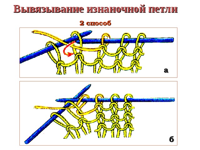 Вывязывание изнаночной петли 2 способ а б 