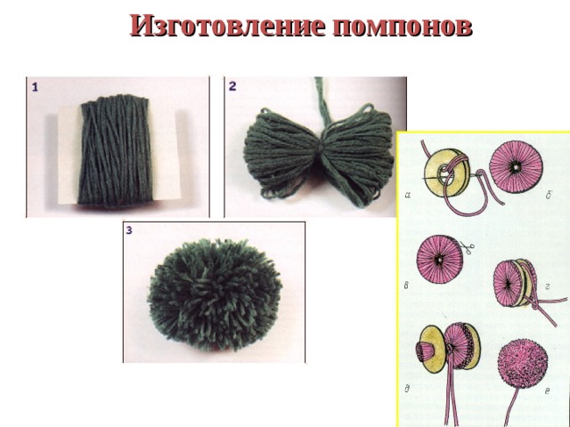 Изготовление помпонов 