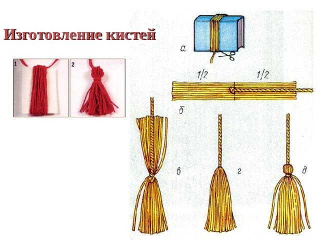 Изготовление кистей 