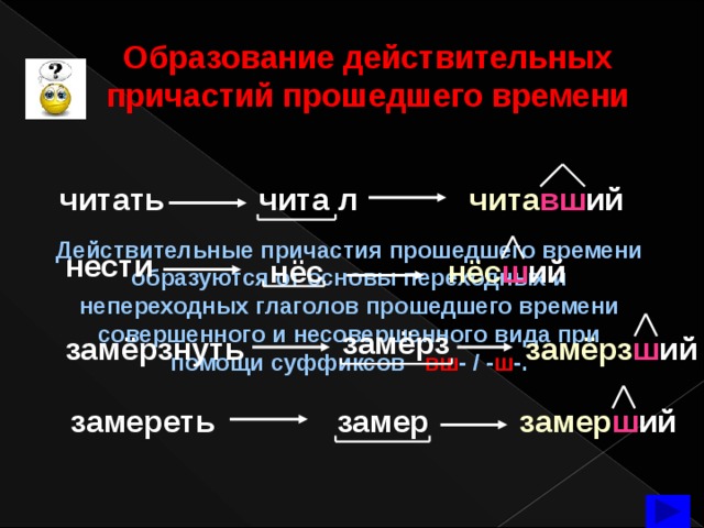                             Образование действительных причастий прошедшего времени читать чита вш ий чита л Действительные причастия прошедшего времени образуются от основы переходных и непереходных глаголов прошедшего времени совершенного и несовершенного вида при помощи суффиксов – вш - / - ш -. нести нёс нёс ш ий замёрз замёрзнуть замёрз ш ий Щелчок на заголовок – появление и исчезновение способа образования причастий, далее последовательное появление надписей замер ш ий замер замереть  